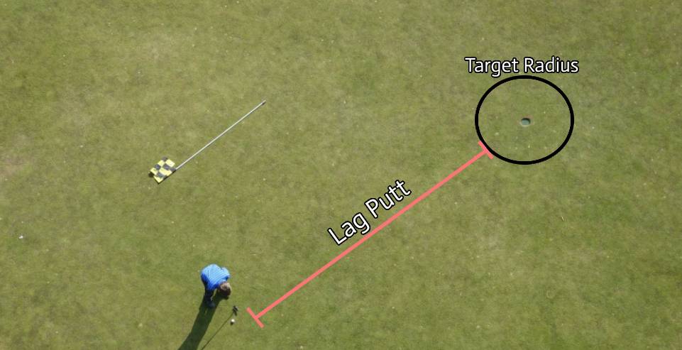a golfer lag putting